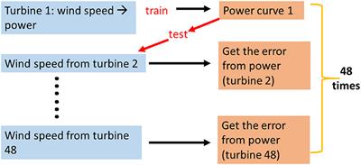 A Brief Introduction to Recent Developments in Population-Based Structural Health Monitoring